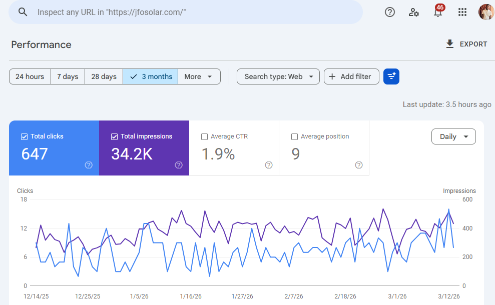 how to appear in Google AI Overview Nigeria SEO AEO GEO strategy Nigeria how to optimise my website for Google AI Overview Nigeria AI search optimization Nigeria how to get my business cited in ChatGPT Nigeria SEO company in Lagos strategy generative engine optimization Nigeria AI search ranking strategy