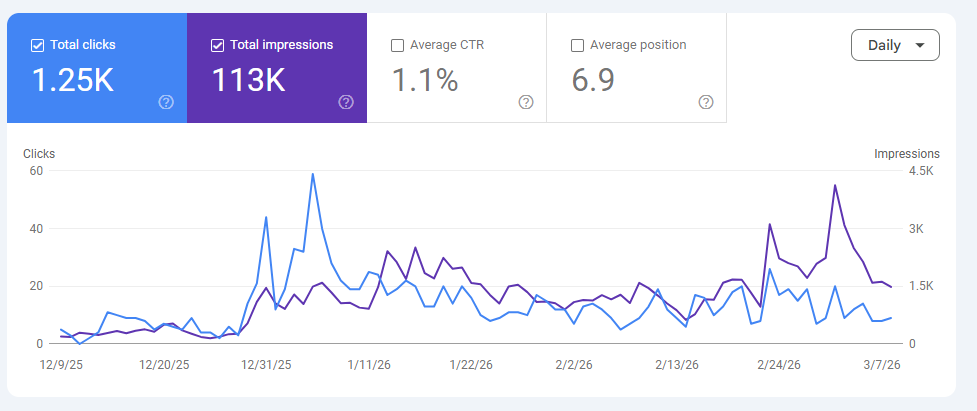 How to Rank My Business on Google Ghana
