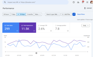 Real Estate SEO Abuja