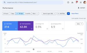 SEO Consultant Abuja